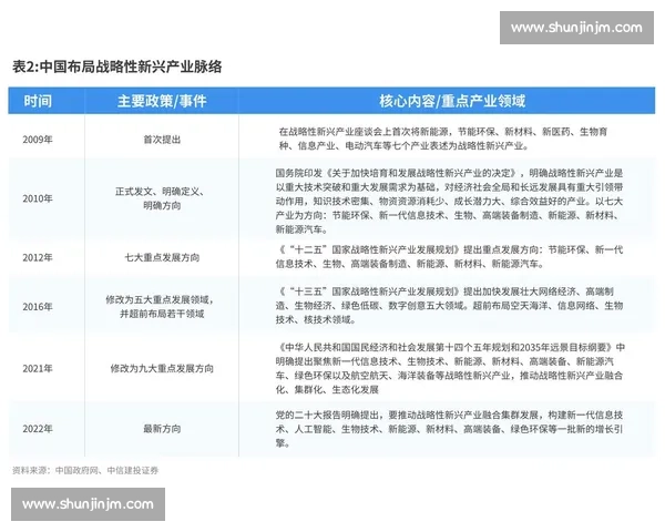 以创新成果为中心推动高质量发展和产业升级新格局构建国家竞争新优势