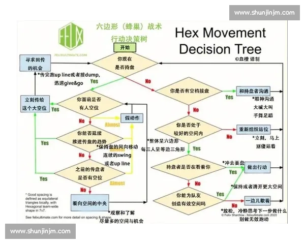 以临场调整为核心推动决策执行与战术优化的实践路径研究与成效评估