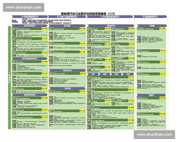 数字化转型背景下以体育行业产品设计创新驱动与商业价值提升路径研究